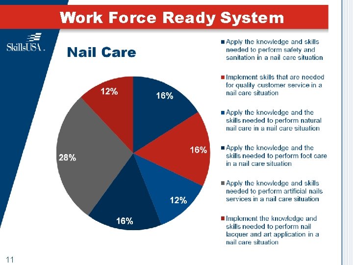 Work Force Ready System 11 