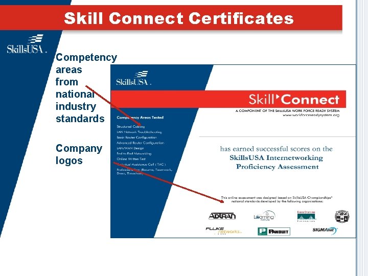 Skill Connect Certificates Competency areas from national industry standards Company logos 