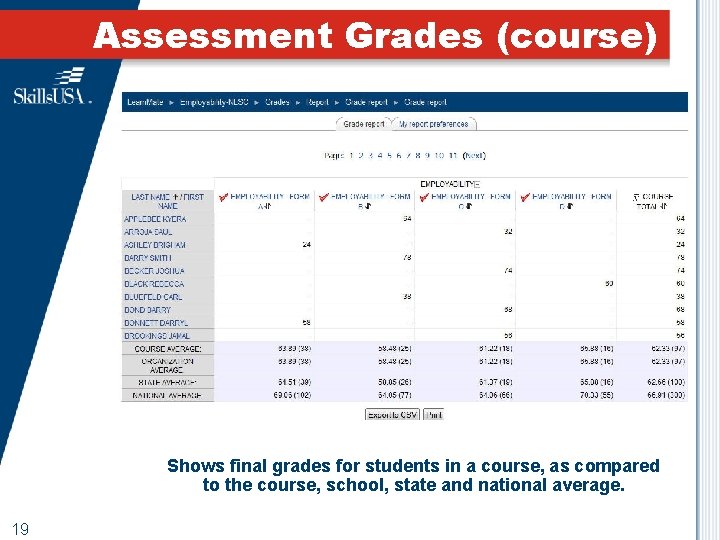 Assessment Grades (course) Shows final grades for students in a course, as compared to