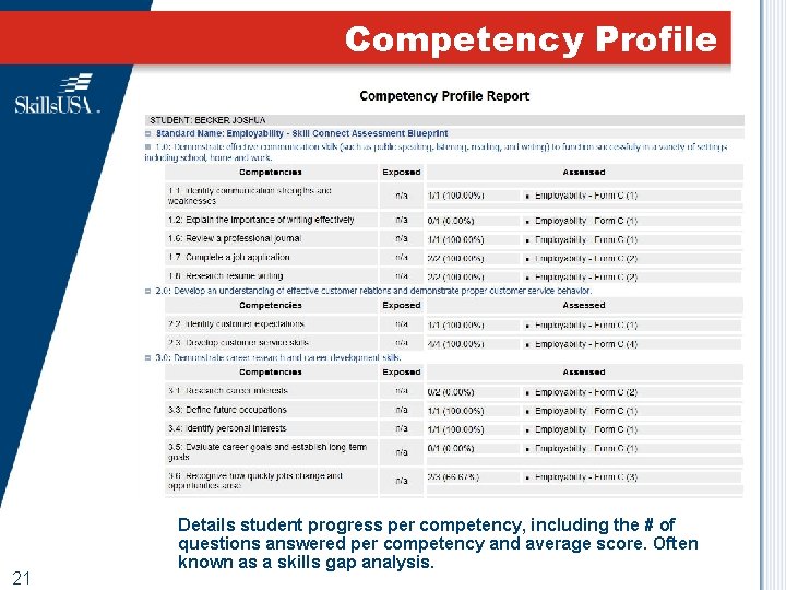 Competency Profile 21 Details student progress per competency, including the # of questions answered