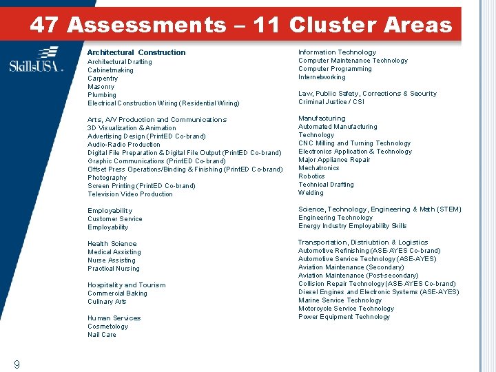 47 Assessments – 11 Cluster Areas Architectural Construction Architectural Drafting Cabinetmaking Carpentry Masonry Plumbing