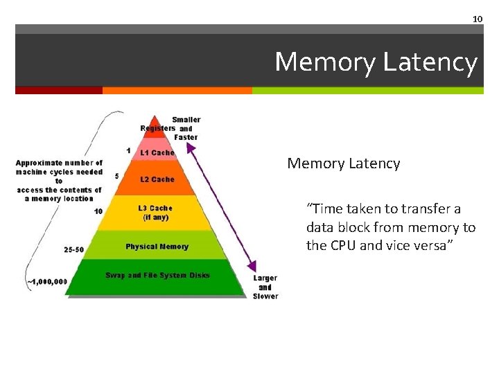 10 Memory Latency “Time taken to transfer a data block from memory to the