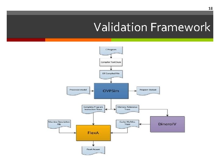 18 Validation Framework 