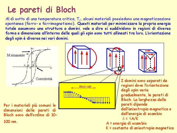 Le pareti di Bloch Al di sotto di una temperatura critica, TC, alcuni materiali