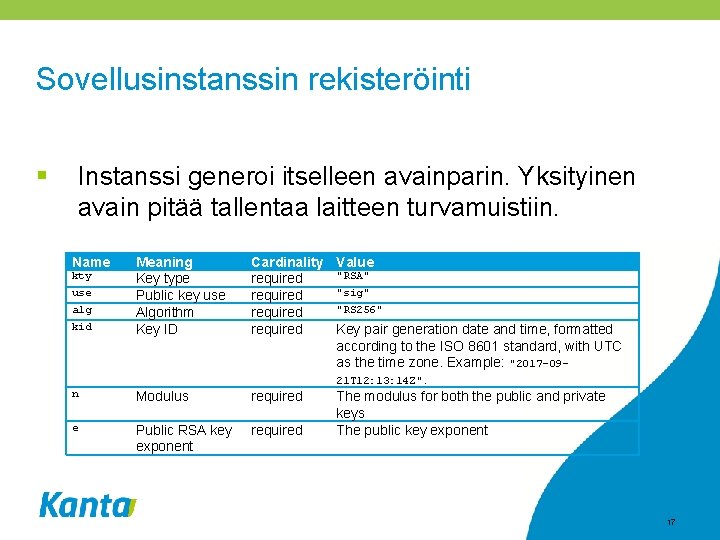 Sovellusinstanssin rekisteröinti § Instanssi generoi itselleen avainparin. Yksityinen avain pitää tallentaa laitteen turvamuistiin. Name