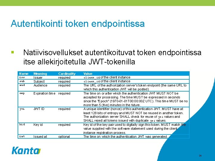 Autentikointi token endpointissa § Natiivisovellukset autentikoituvat token endpointissa itse allekirjoitetulla JWT-tokenilla Name iss sub