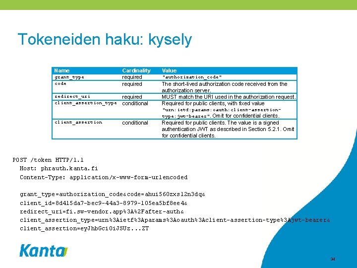 Tokeneiden haku: kysely Name grant_type code Cardinality required redirect_uri client_assertion_type required conditional Value "authorization_code"