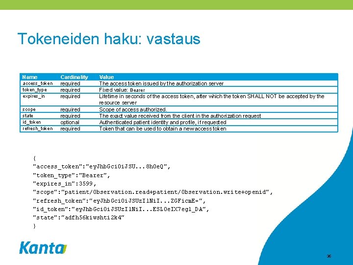 Tokeneiden haku: vastaus Name access_token_type expires_in Cardinality required scope state id_token refresh_token required optional