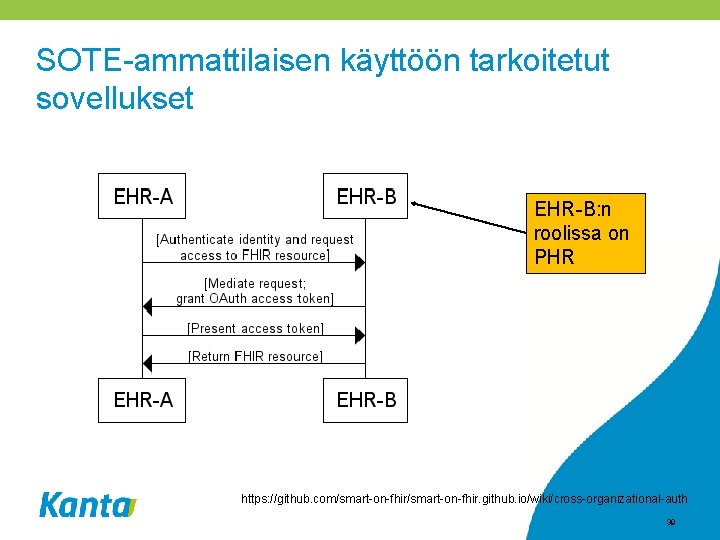 SOTE-ammattilaisen käyttöön tarkoitetut sovellukset EHR-B: n roolissa on PHR https: //github. com/smart-on-fhir. github. io/wiki/cross-organizational-auth