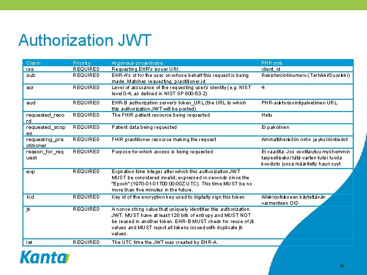 Authorization JWT Claim iss sub Priority REQUIRED Argonaut-projektissa Requesting EHR's issuer URI. EHR-A's id