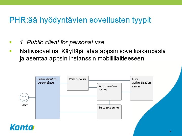 PHR: ää hyödyntävien sovellusten tyypit § § 1. Public client for personal use Natiivisovellus.