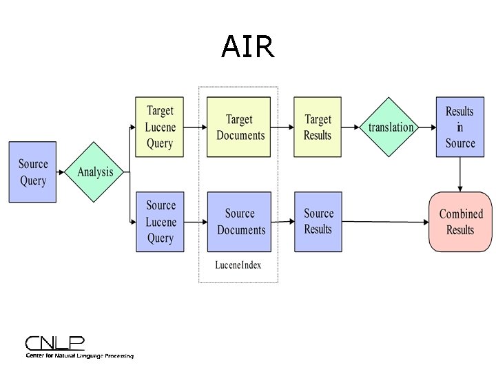 AIR 