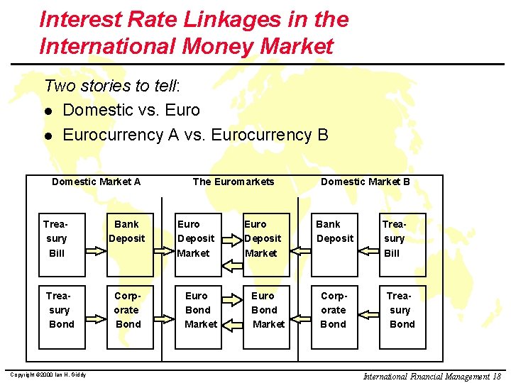 Interest Rate Linkages in the International Money Market Two stories to tell: l Domestic