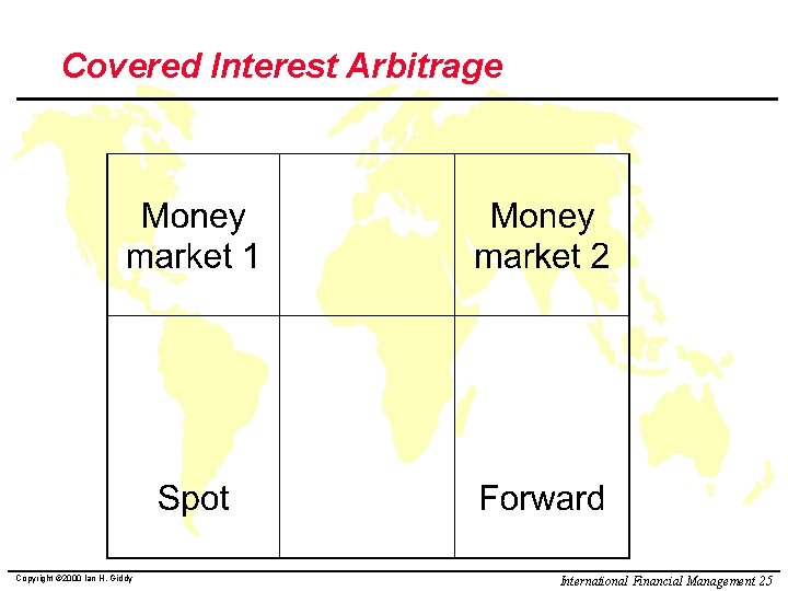 Covered Interest Arbitrage Copyright © 2000 Ian H. Giddy International Financial Management 25 