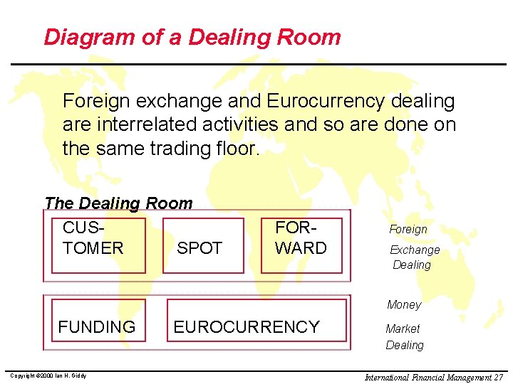 Diagram of a Dealing Room Foreign exchange and Eurocurrency dealing are interrelated activities and