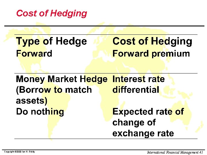 Cost of Hedging Copyright © 2000 Ian H. Giddy International Financial Management 41 