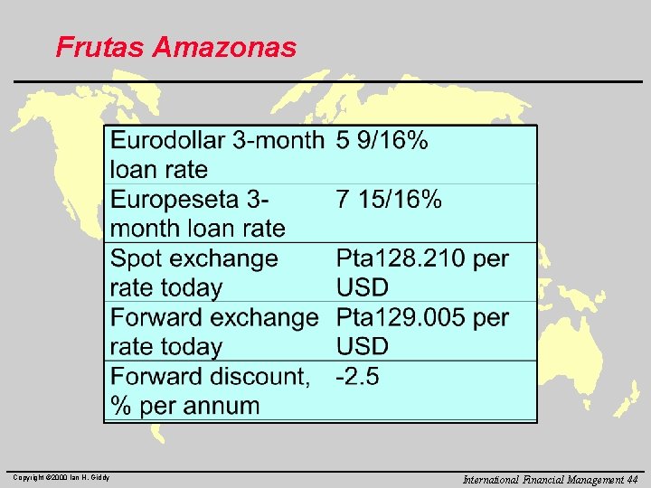 Frutas Amazonas Copyright © 2000 Ian H. Giddy International Financial Management 44 