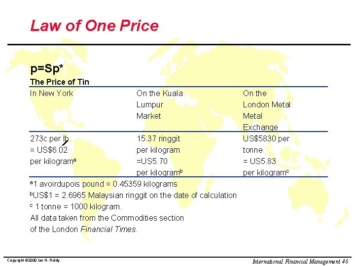 Law of One Price p=Sp* The Price of Tin In New York 273 c