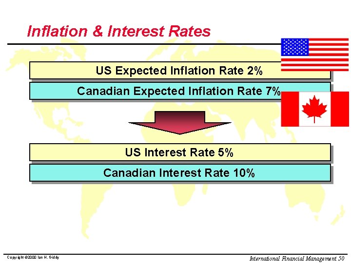 Inflation & Interest Rates US Expected Inflation Rate 2% Canadian Expected Inflation Rate 7%