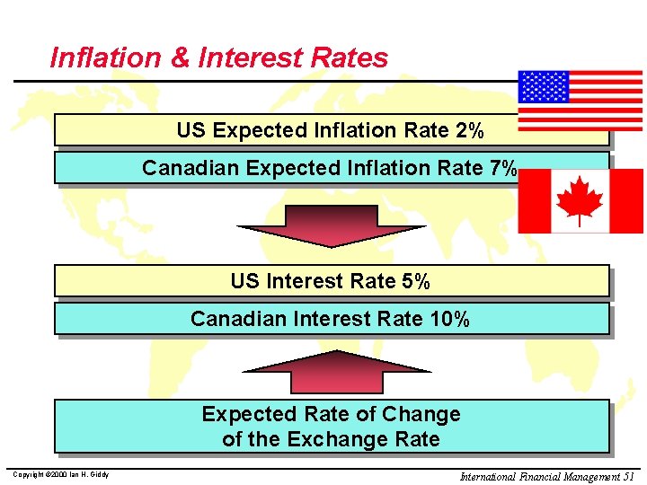 Inflation & Interest Rates US Expected Inflation Rate 2% Canadian Expected Inflation Rate 7%