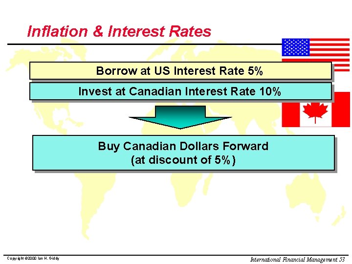 Inflation & Interest Rates Borrow at US Interest Rate 5% Invest at Canadian Interest