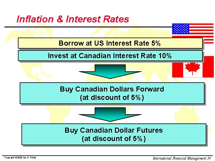 Inflation & Interest Rates Borrow at US Interest Rate 5% Invest at Canadian Interest