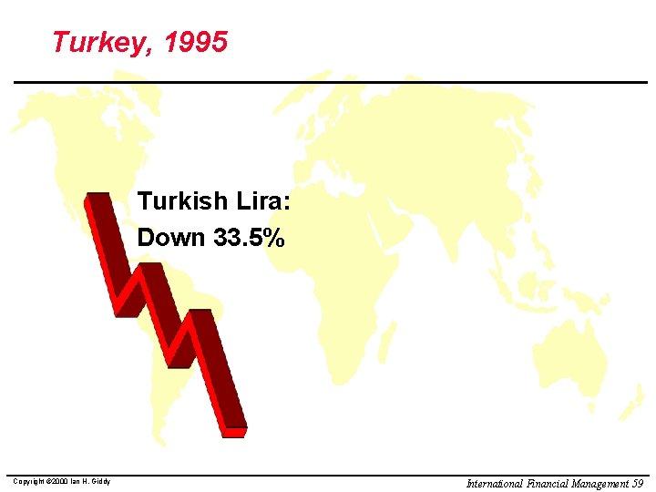 Turkey, 1995 Turkish Lira: Down 33. 5% Copyright © 2000 Ian H. Giddy International