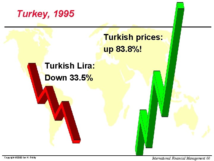 Turkey, 1995 Turkish prices: up 83. 8%! Turkish Lira: Down 33. 5% Copyright ©