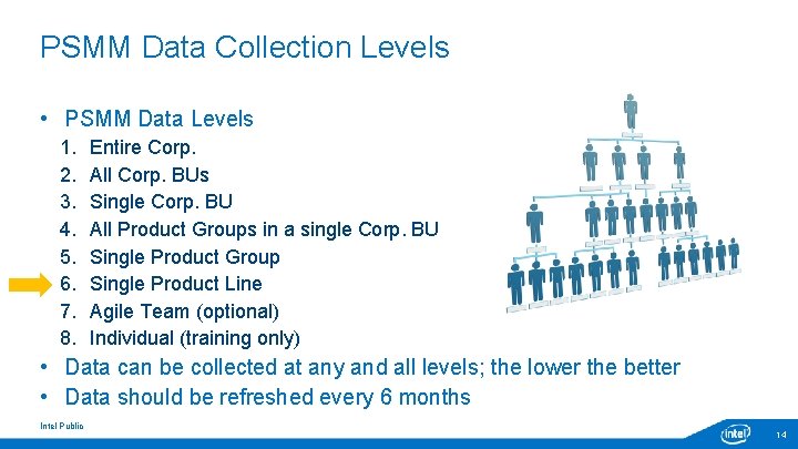 PSMM Data Collection Levels • PSMM Data Levels 1. 2. 3. 4. 5. 6. PSMM Data Collection Levels • PSMM Data Levels 1. 2. 3. 4. 5. 6.