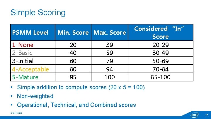 Simple Scoring PSMM Level 1 -None 2 -Basic 3 -Initial 4 -Acceptable 5 -Mature Simple Scoring PSMM Level 1 -None 2 -Basic 3 -Initial 4 -Acceptable 5 -Mature
