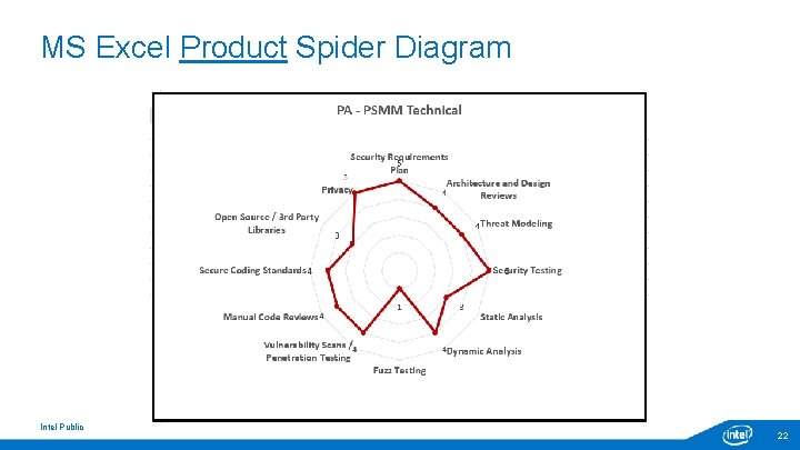 MS Excel Product Spider Diagram Intel Public 22 MS Excel Product Spider Diagram Intel Public 22