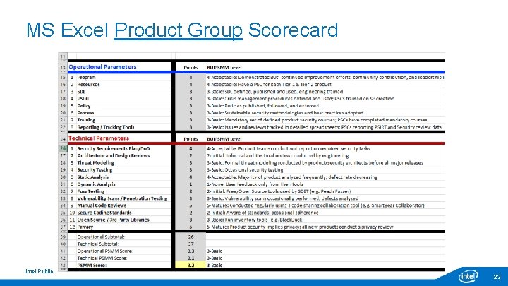 MS Excel Product Group Scorecard Intel Public 23 MS Excel Product Group Scorecard Intel Public 23