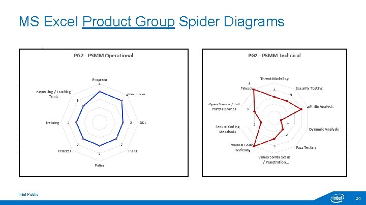 MS Excel Product Group Spider Diagrams Intel Public 24 MS Excel Product Group Spider Diagrams Intel Public 24