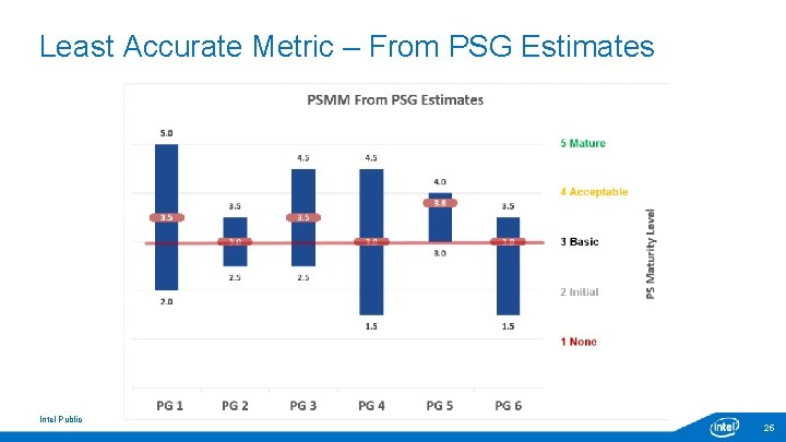 Least Accurate Metric – From PSG Estimates Intel Public 25 Least Accurate Metric – From PSG Estimates Intel Public 25