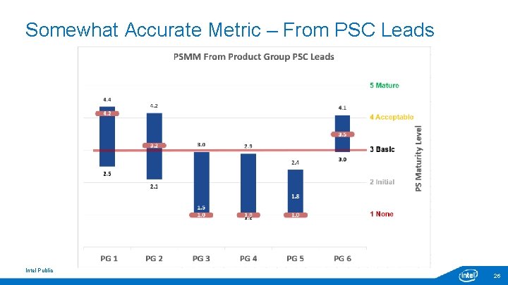 Somewhat Accurate Metric – From PSC Leads Intel Public 26 Somewhat Accurate Metric – From PSC Leads Intel Public 26