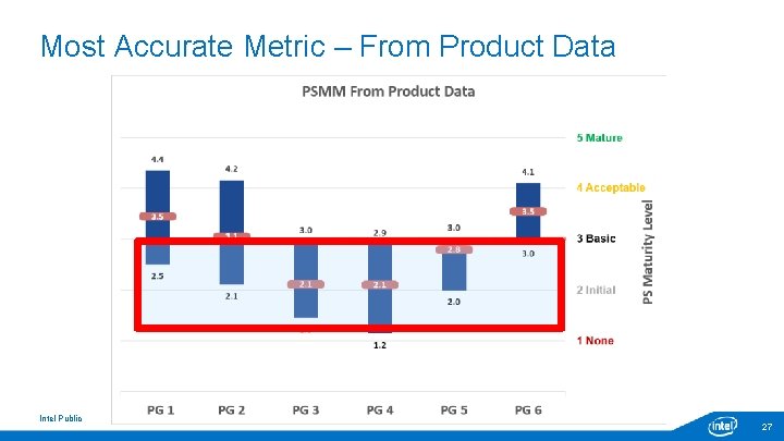 Most Accurate Metric – From Product Data Intel Public 27 Most Accurate Metric – From Product Data Intel Public 27
