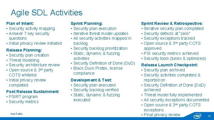 Agile SDL Activities Plan of Intent: • Security activity mapping • Answer 7 key Agile SDL Activities Plan of Intent: • Security activity mapping • Answer 7 key