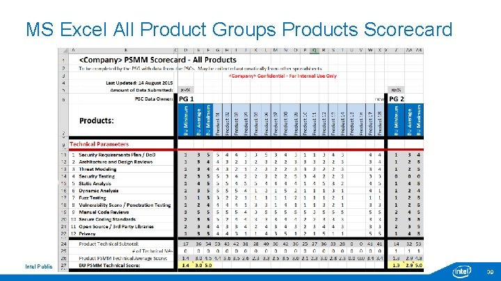 MS Excel All Product Groups Products Scorecard Intel Public 39 MS Excel All Product Groups Products Scorecard Intel Public 39