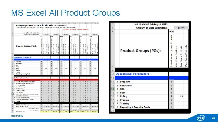 MS Excel All Product Groups Intel Public 40 MS Excel All Product Groups Intel Public 40