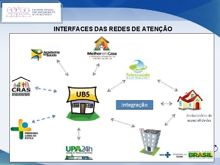 INTERFACES DAS REDES DE ATENÇÃO 