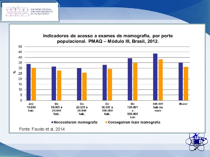 % Fonte: Fausto et al, 2014 8 