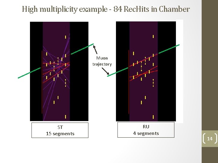 High multiplicity example - 84 Rec. Hits in Chamber Muon trajectory ST 15 segments