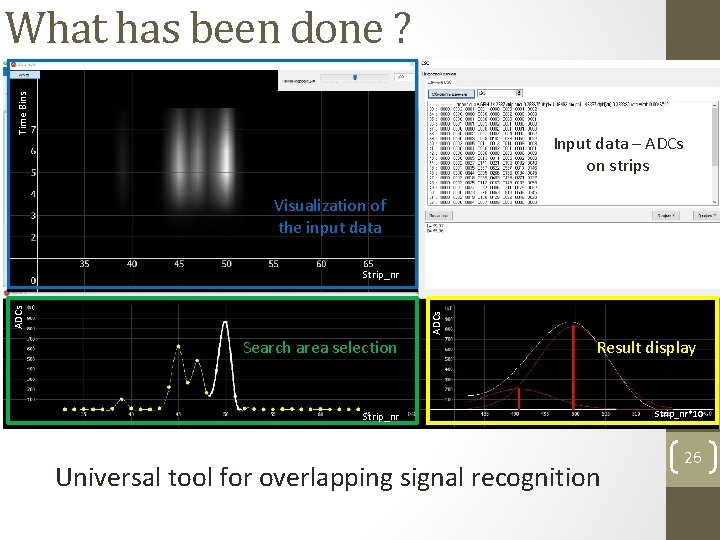 Time Bins What has been done ? Input data – ADCs on strips Visualization