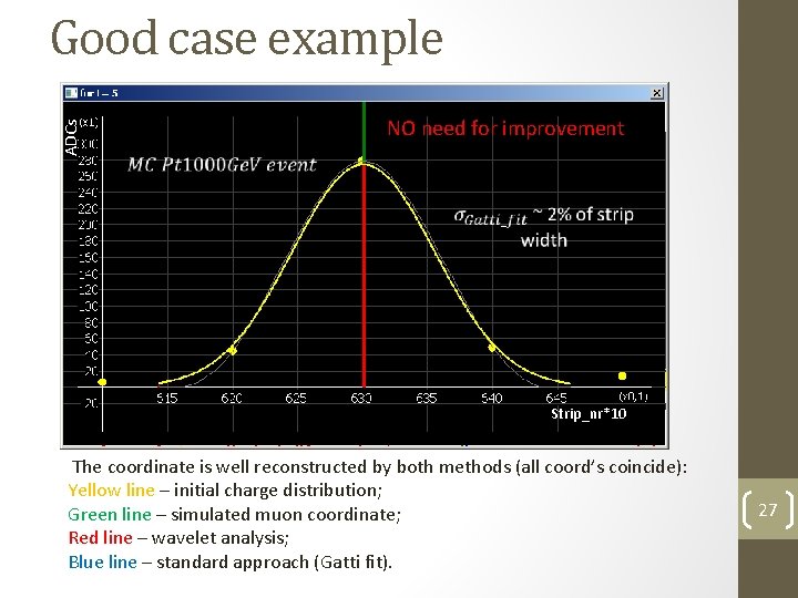 ADCs Good case example NO need for improvement Strip_nr*10 The coordinate is well reconstructed