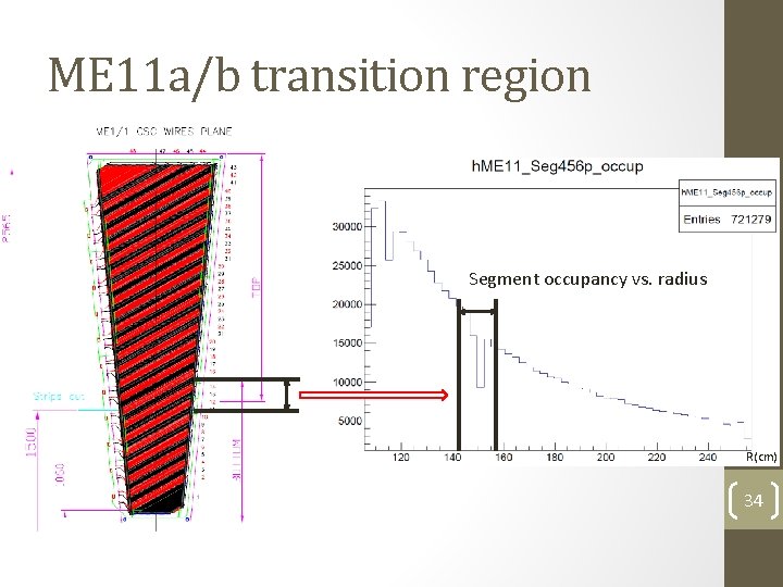 ME 11 a/b transition region Segment occupancy vs. radius R(cm) 34 