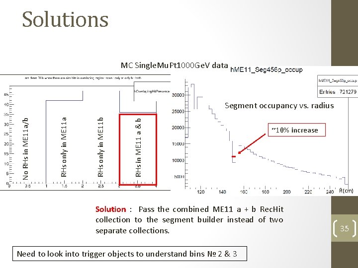 Solutions MC Single. Mu. Pt 1000 Ge. V data RHs in ME 11 a