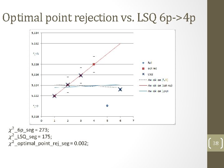 Optimal point rejection vs. LSQ 6 p->4 p 38 