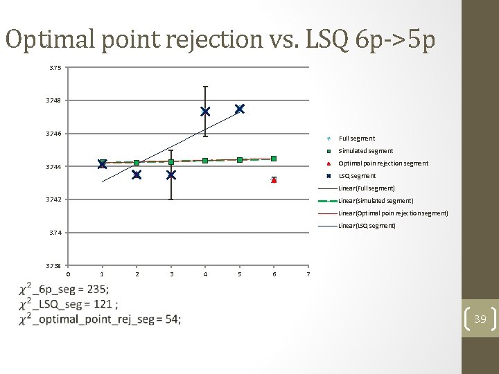 Optimal point rejection vs. LSQ 6 p->5 p 3. 75 3. 748 3. 746