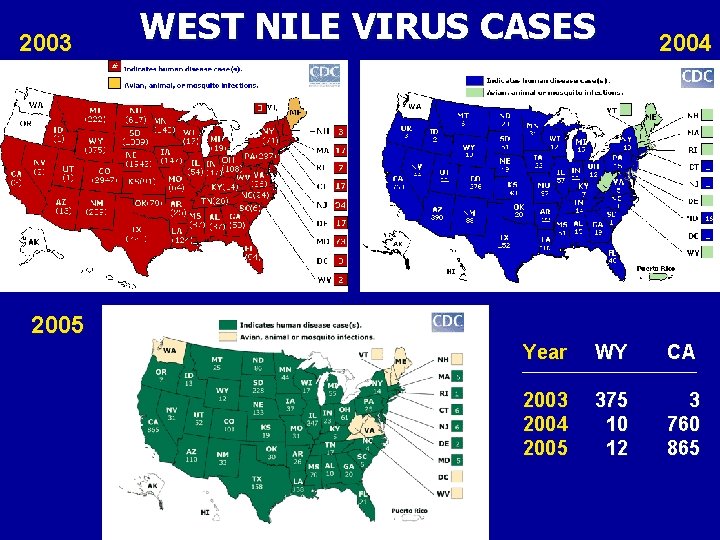 2003 WEST NILE VIRUS CASES 2004 2005 Year WY CA 2003 2004 2005 375