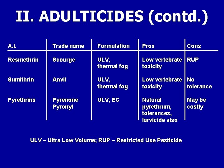 II. ADULTICIDES (contd. ) A. I. Trade name Formulation Pros Resmethrin Scourge ULV, thermal
